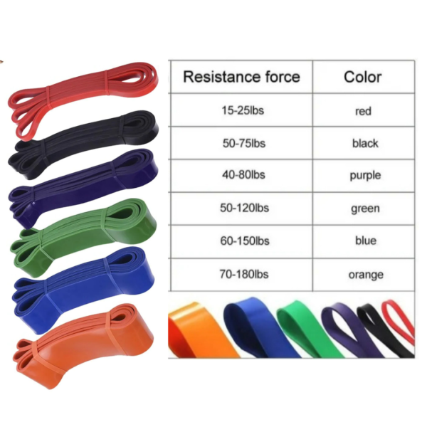 resistance loop bands, fitness bands, natural latex bands, color-coded bands, strength training bands, pull-up bands, mobility training bands, rehabilitation bands, portable workout bands, gym accessories